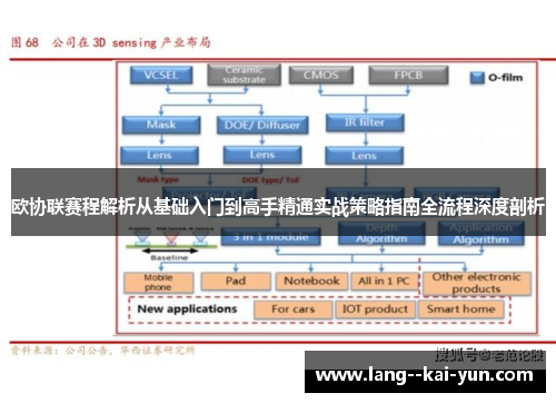 欧协联赛程解析从基础入门到高手精通实战策略指南全流程深度剖析 欧协联赛程解析从基础入门到高手精通实战策略指南全流程深度剖析